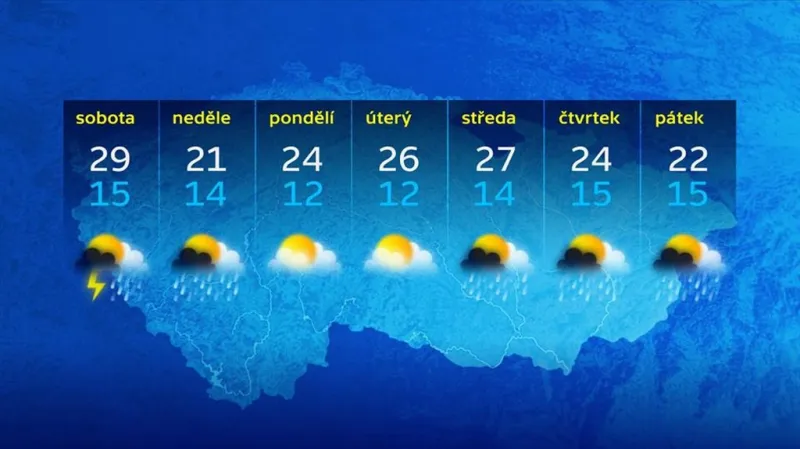 Předpověď počasí