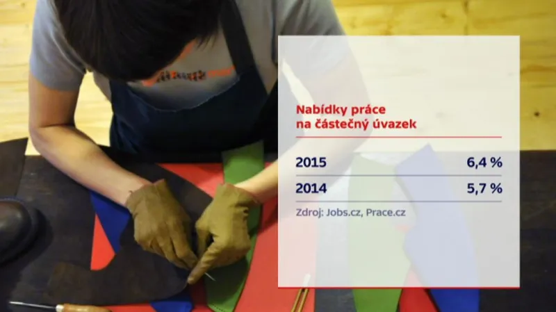 Nabídky práce na částečný úvazek
