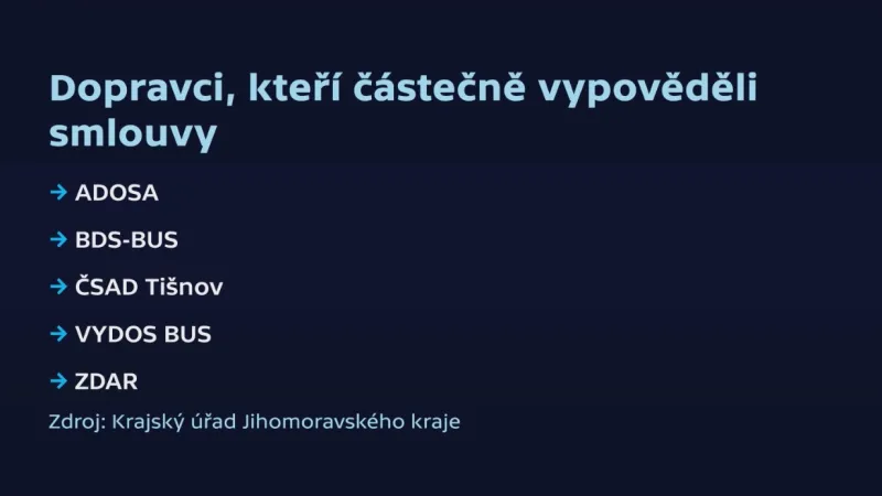 Dopravci, kteří částečně vypověděli na jihu Moravy smlouvy