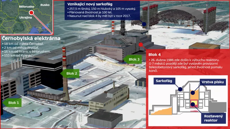 Černobylská elektrárna