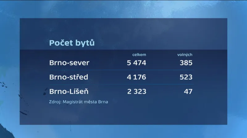 Počet bytů v brněnských městských částech