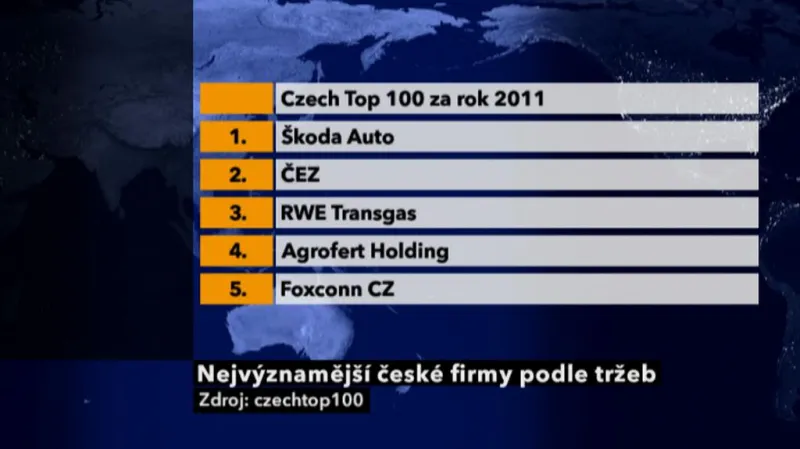 Firmy s nejvyššími tržbami