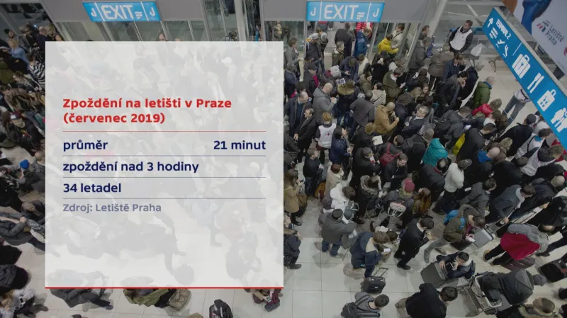Zpoždění na letišti v Praze v červenci 2019