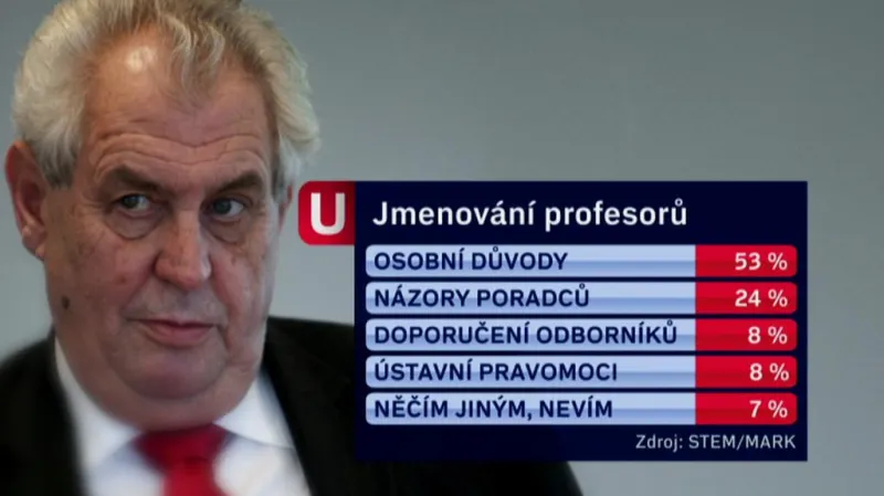 Průzkum STEM/MARK