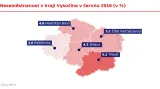 Nezaměstnanost v kraji Vysočina v červnu 2016