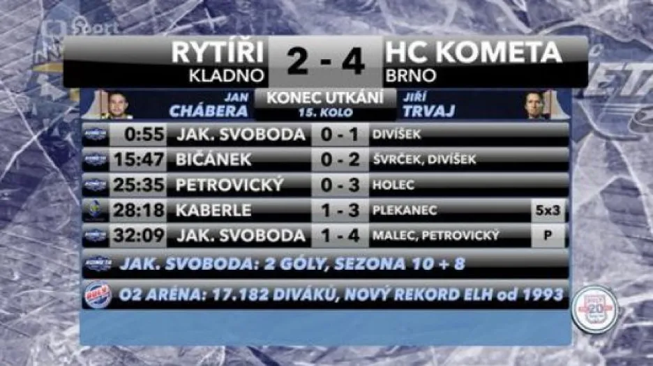 Sestřih a ohlasy utkání Kladno - Brno