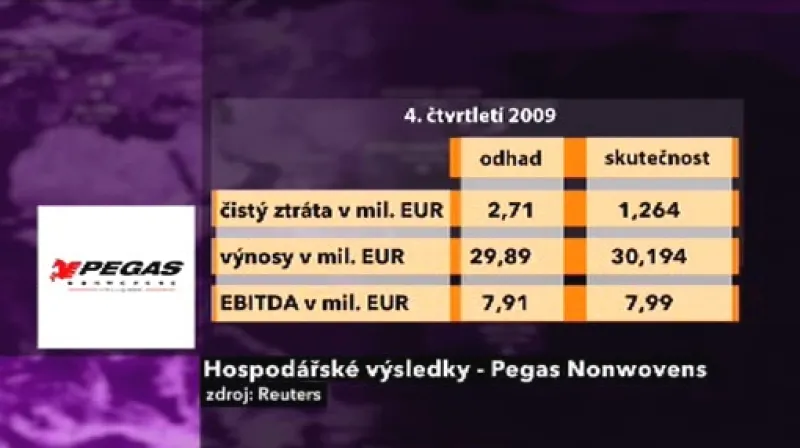 Výsledky Pegas Nonwovens ve 4. kvartálu