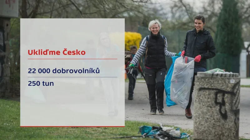Ukliďme Česko 2020