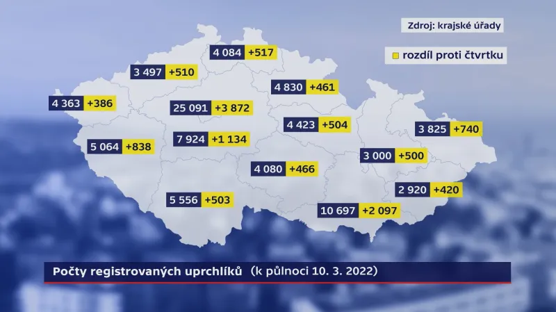 Počty registrovaných uprchlíků