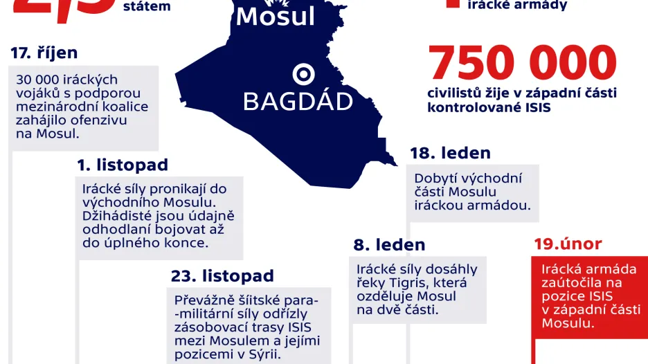 Bitva o Mosul