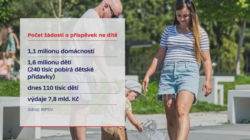 Počet žádostí o příspěvek na dítě