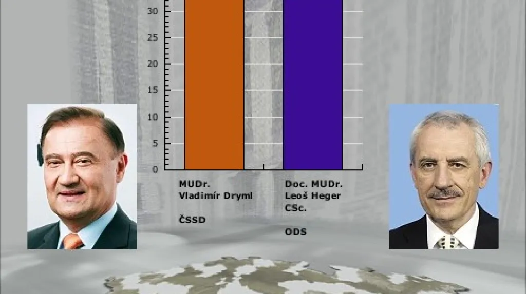 Senátorský duel v Hradci Králové