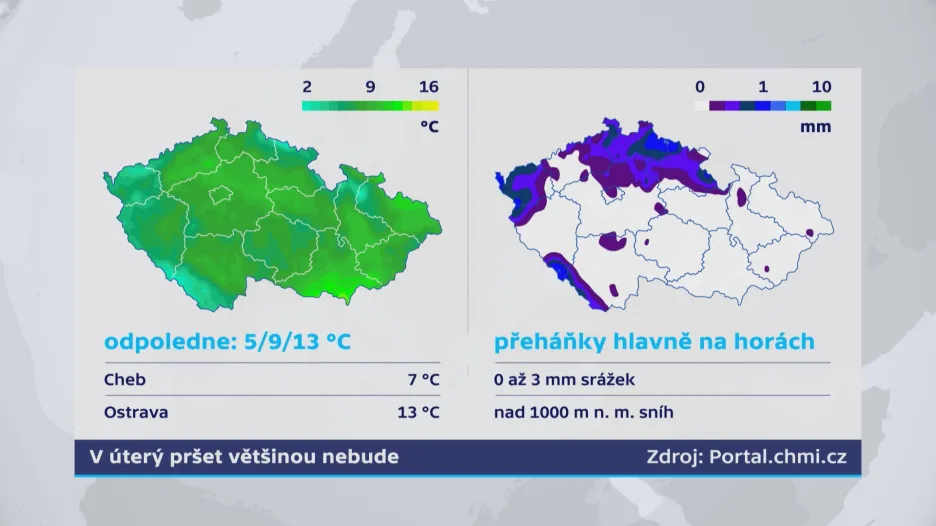 V úterý se čekají srážky na horách