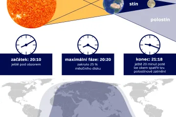 Částečné zatmění Měsíce