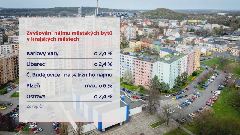 Zvyšování nájmů