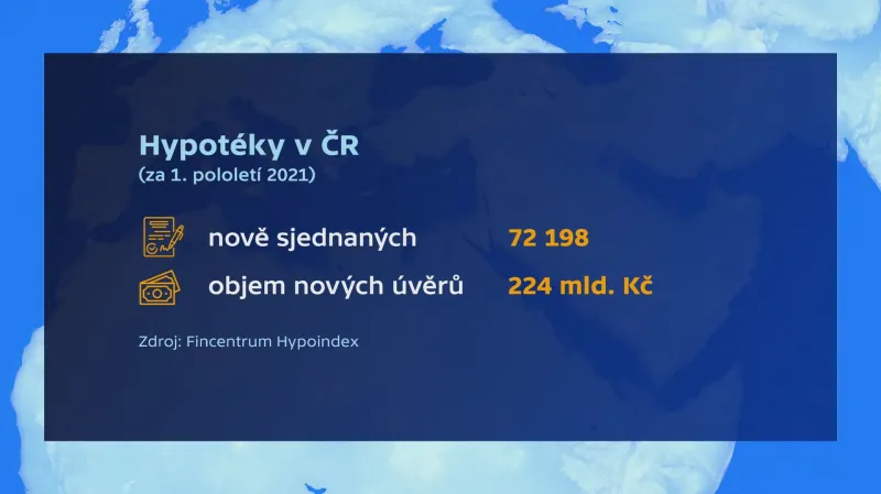Hypotéky v prvním pololetí 2021