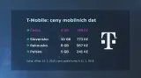 Ceny datových balíčků u operátora T-Mobile v různých zemích