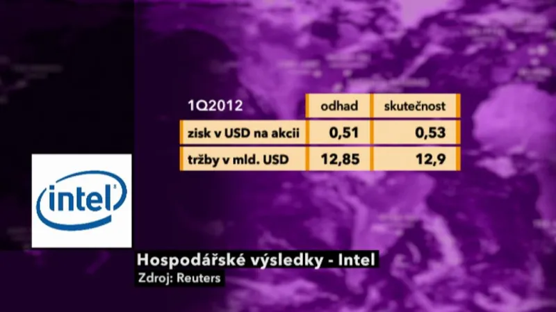 Hospodaření Intelu