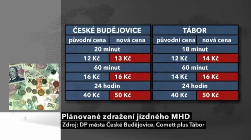 Plánované zdražení jízdného