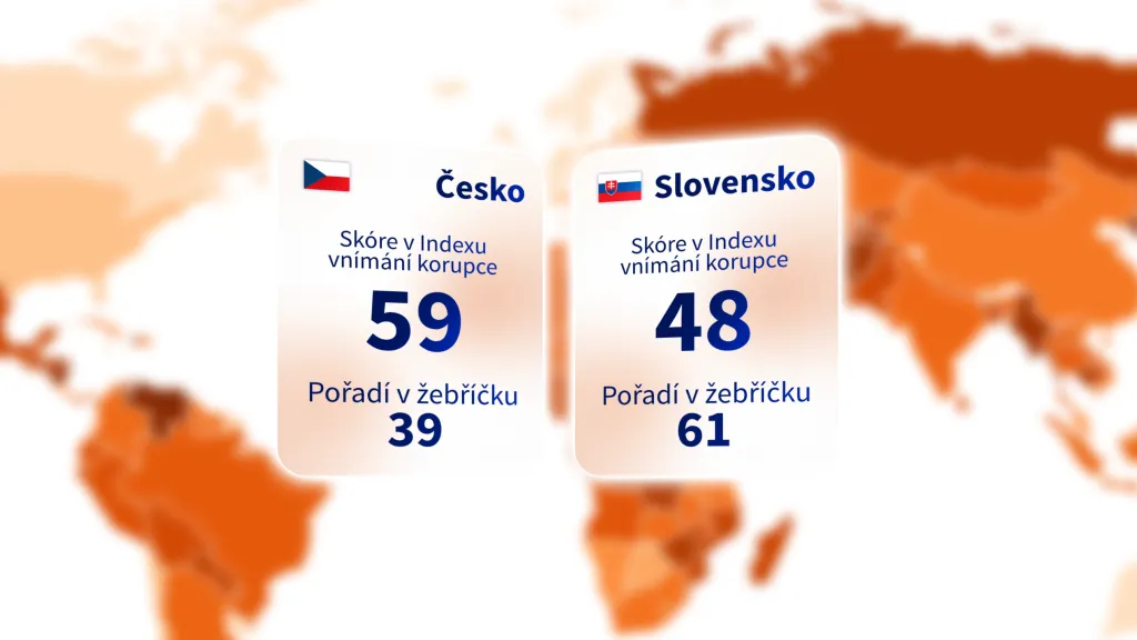 Skóre v Indexu vnímání korupce
