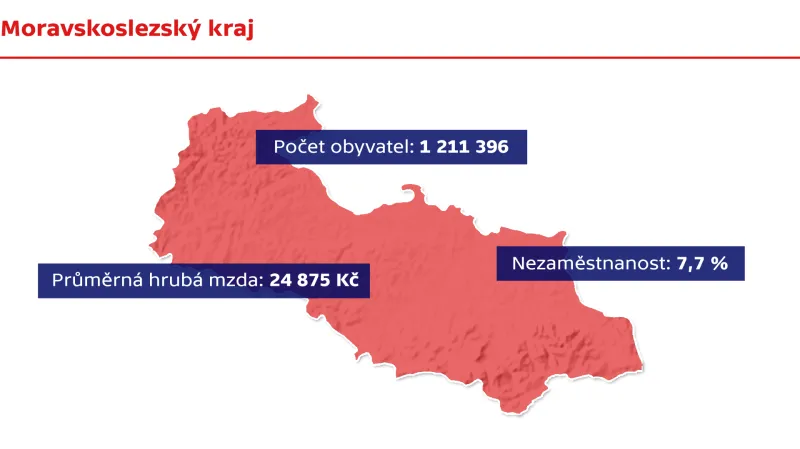 Moravskoslezský kraj