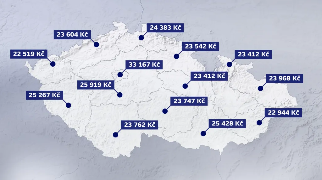 Průměrná hrubá mzda ve 3. čtvrtletí 2015
