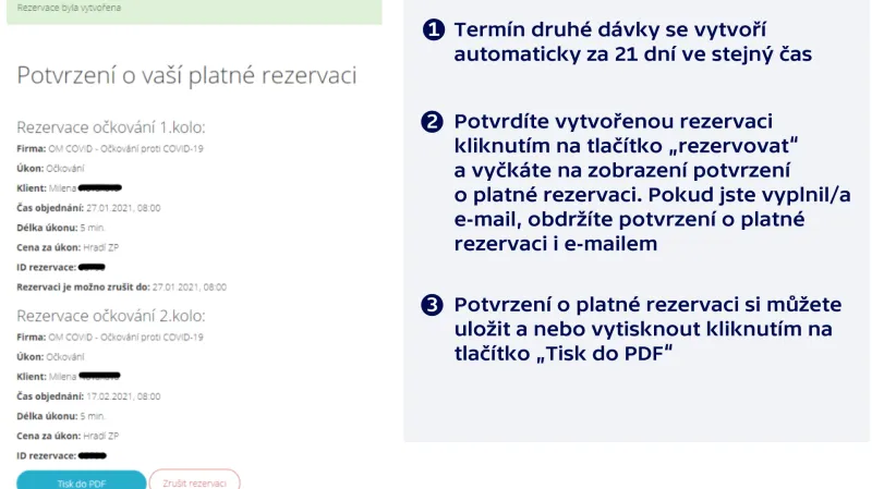 Průchod občana/osoby registrací a rezervací