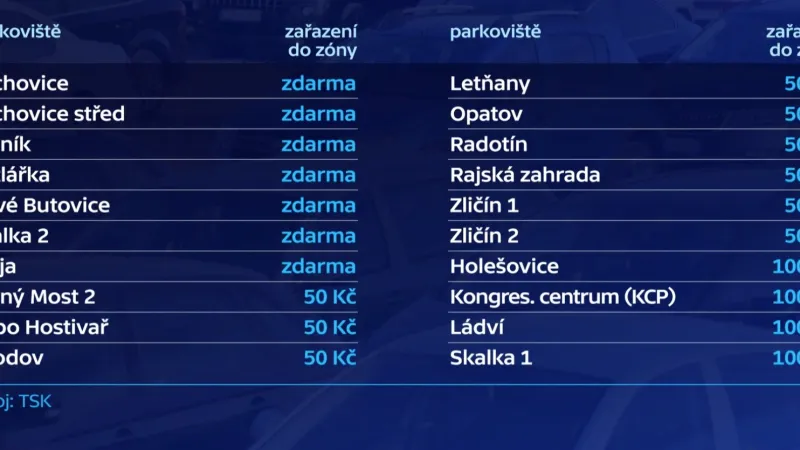 Cena za celodenní parkování na parkovištích P+R v Praze