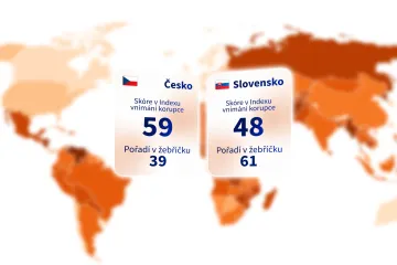 Česko si polepšilo v žebříčku vnímání korupce. Slovensko se dál propadá