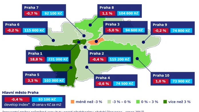 Průměrné ceny nových bytů v září a říjnu v Praze (v Kč za m2)