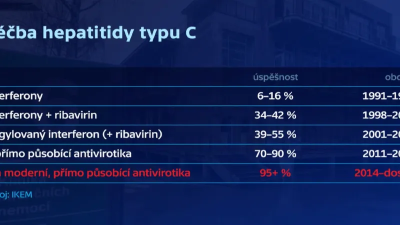 Léčba hepatitidy typu C