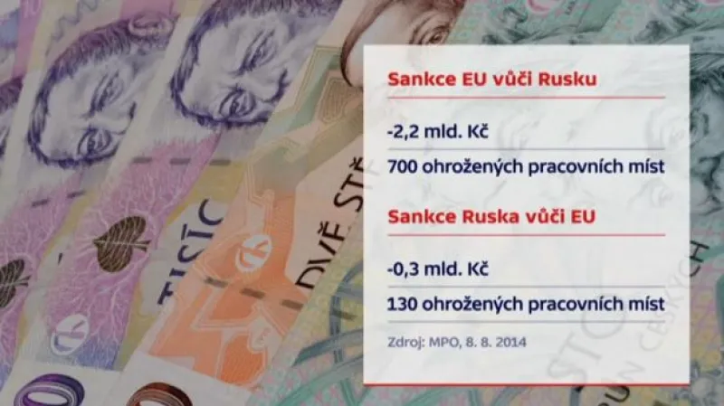 Sankce pociťují čeští vývozci, ale i letecká doprava