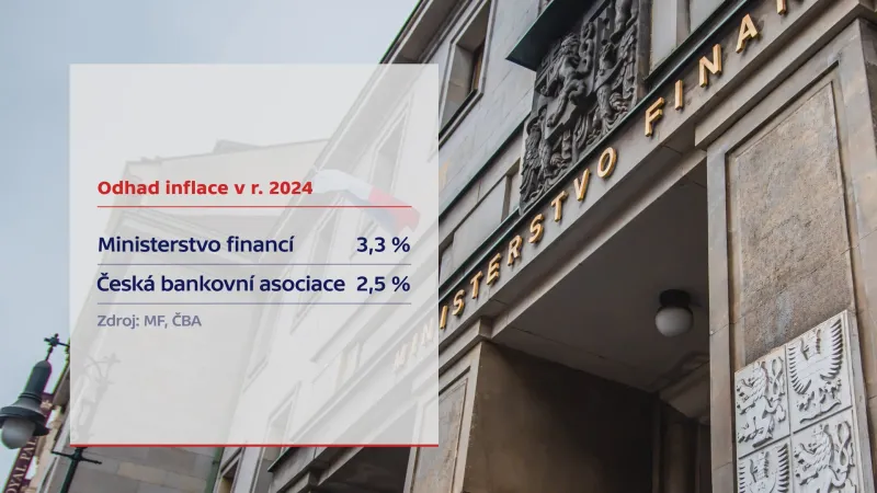 Odhad inflace v roce 2024