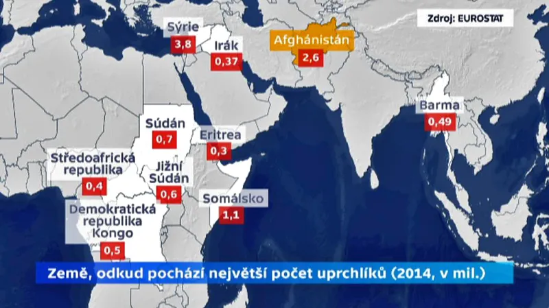 Země, odkud pochází nejvíce uprchlíků