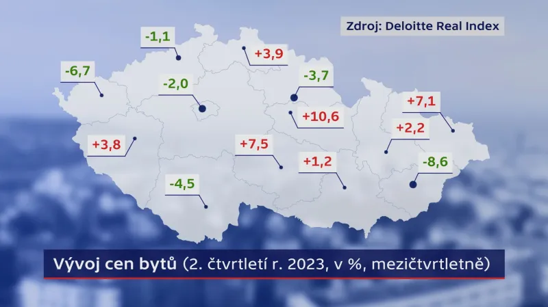 Vývoj cen bytů