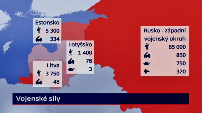 Porovnání vojenských sil Pobaltí a Ruska