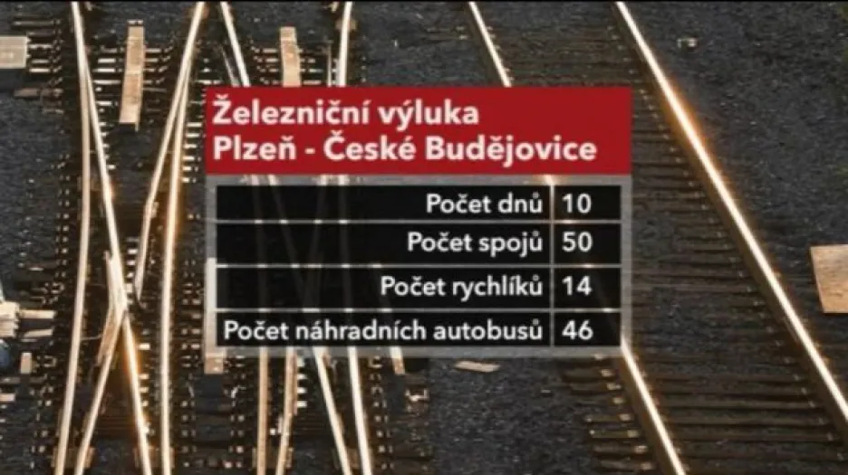 David Havlena o železniční výluce