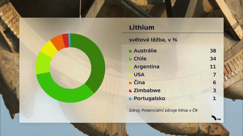 Těžba lithia ve světě