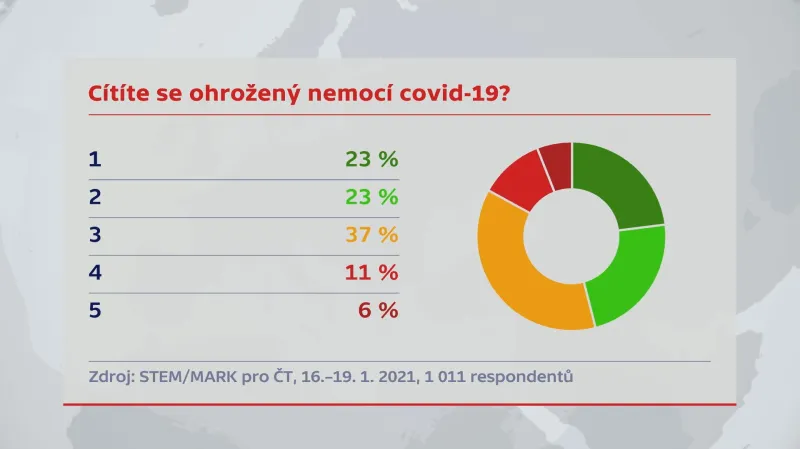 Průzkum STEM/MARK z ledna 2021