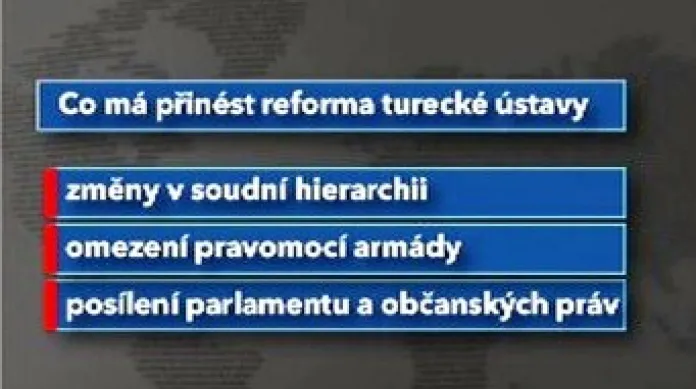 Reforma turecké ústavy