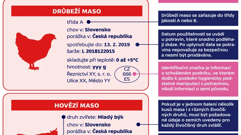 Jaké informace najdete na etiketě masa