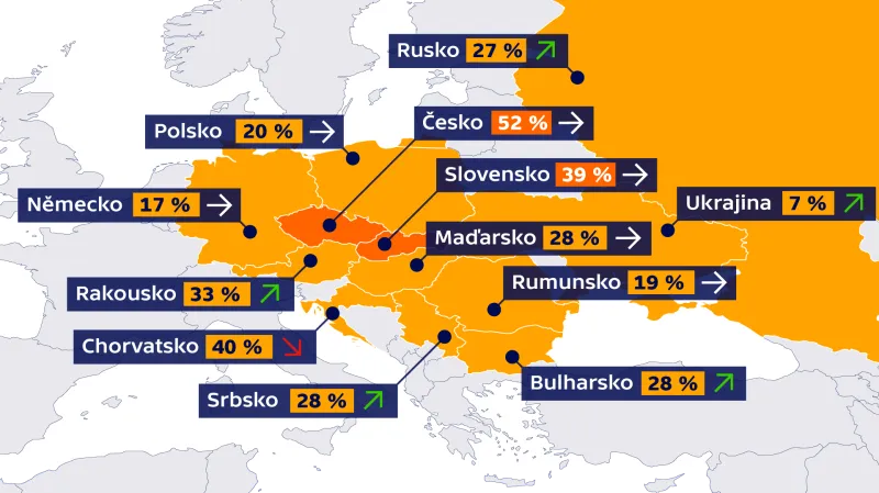 Nákupy v akci – mezinárodní srovnání