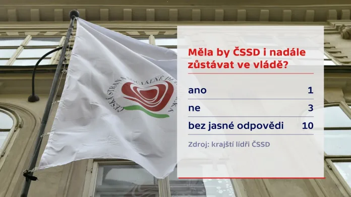 Anketa ČT mezi krajskými lídry ČSSD (27. 7. 2019)