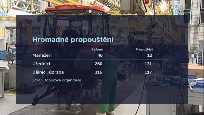 Původní plán hromadného propouštění v Zetoru