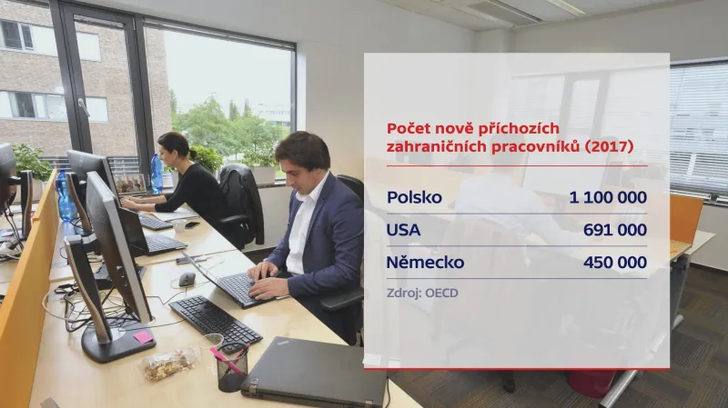 Počet nově příchozích zahraničních pracovníků (2017)