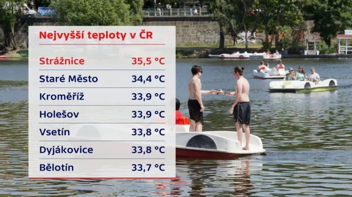 Nejvyšší teploty v ČR (20. července 2017)
