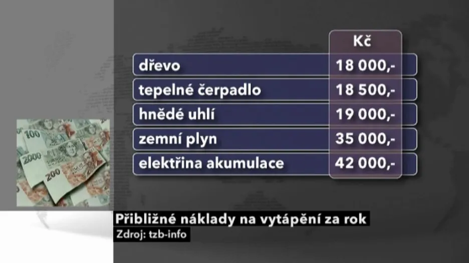 Ceny topiva