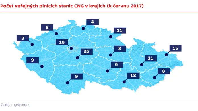 Počet veřejných plnicích stanic CNG (k červnu 2017)