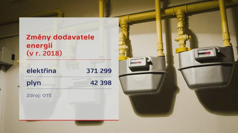 Změny dodavatele energií v roce 2018