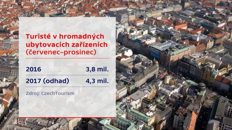 Ubytovaní turisté